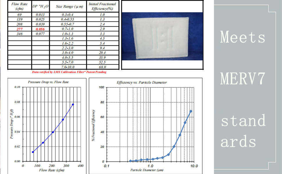 Series 55 Wet Tack Panels Intake Filter (MERV 7)