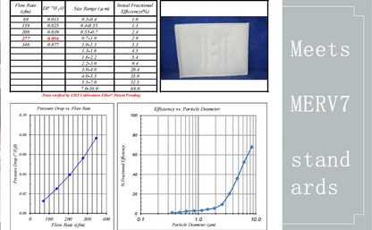 Series 55 Wet Tack Panels Intake Filter (MERV 7)