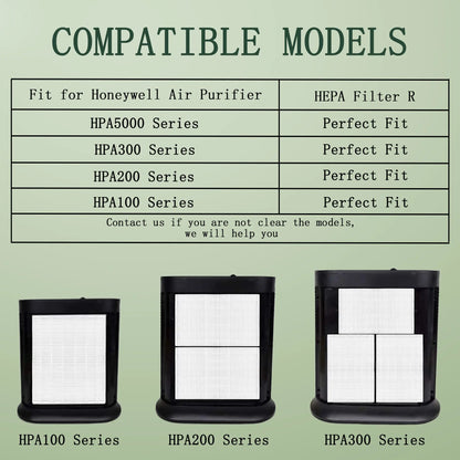 AUC HEPA Filters Compatible Honeywell Air Purifier