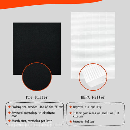 AUC HEPA Filters Compatible Honeywell Air Purifier